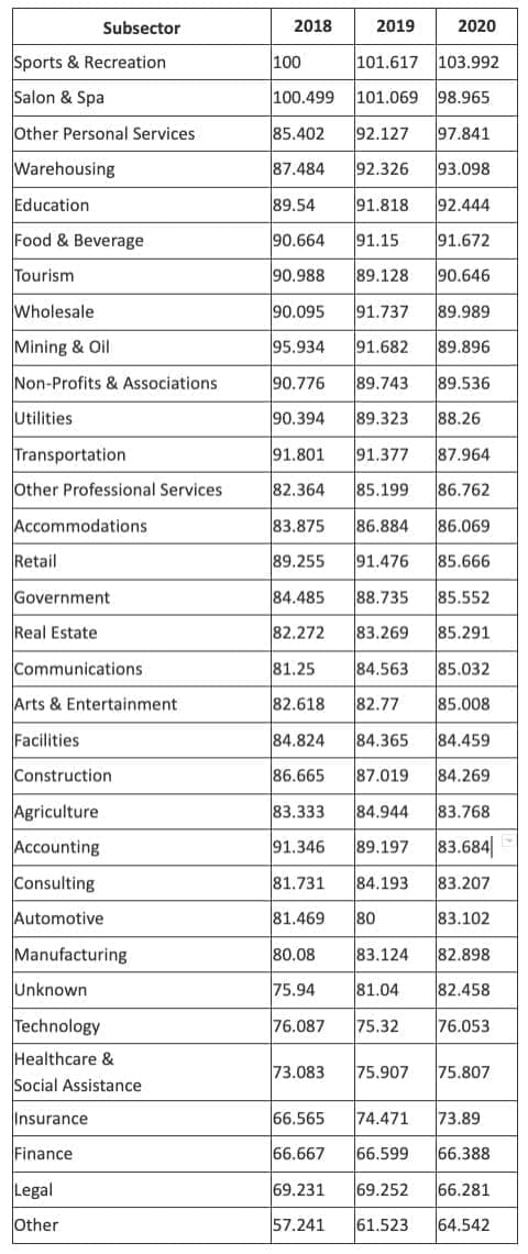 table2