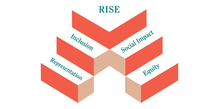 RISE Report: Together, Building a Company We Are Proud to Be Part of and Leading the Way.