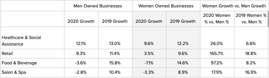 Gender report_table 13