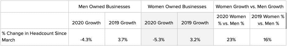 Gender report_table 11