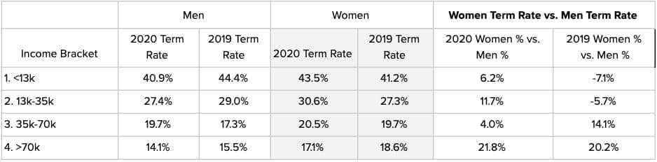 Gender report_table 9