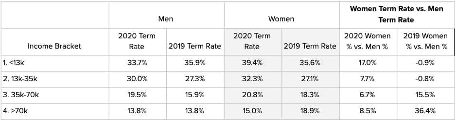 Gender report_table 8
