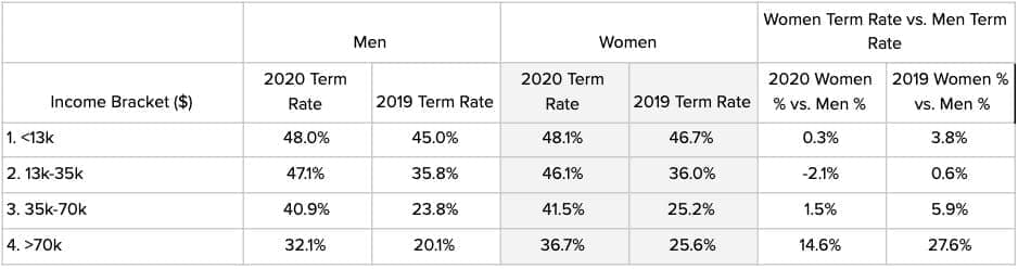 Gender report_table 6