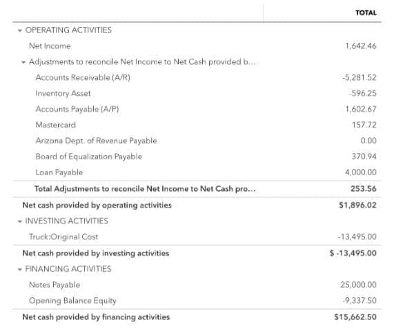 Statement of cash flows details