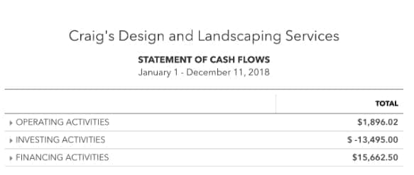 Statement of cash flows