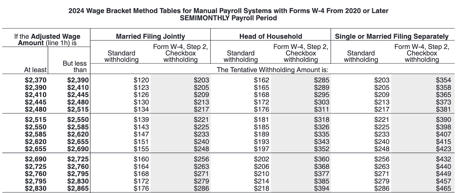IRS Publication 15-T