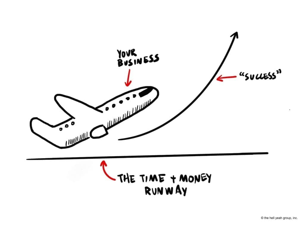 Business runway startup costs | Paco de Leon
