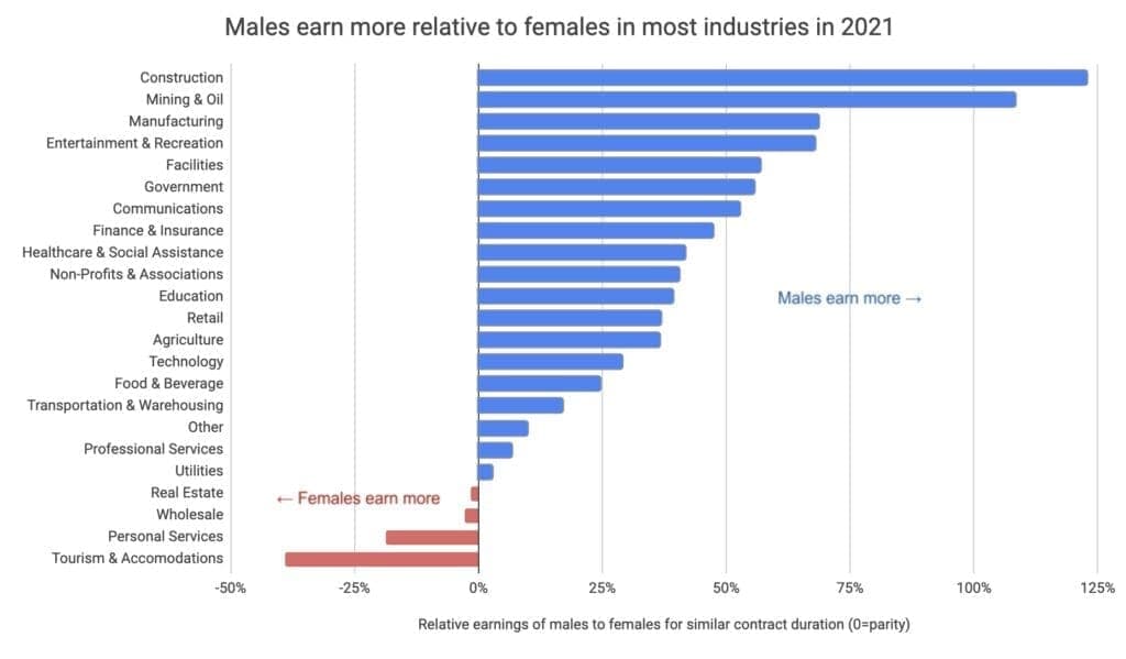 Source: Gusto’s platform data.