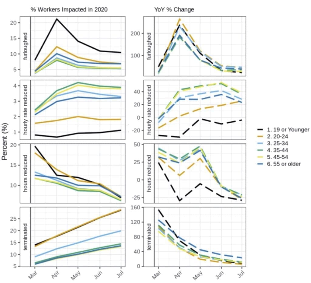 Figure 7 R facet grid Plot
