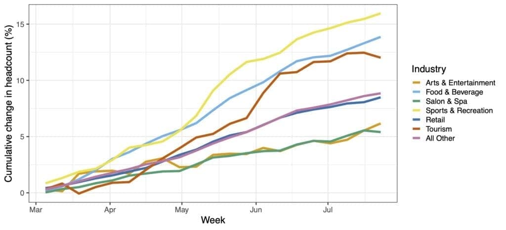 Figure 10 R Plot