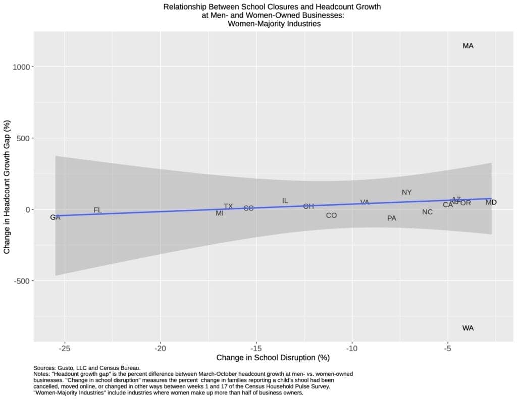 fig2_women_maj