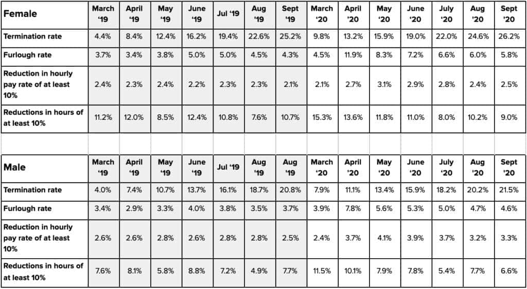 Gender Report Table 1