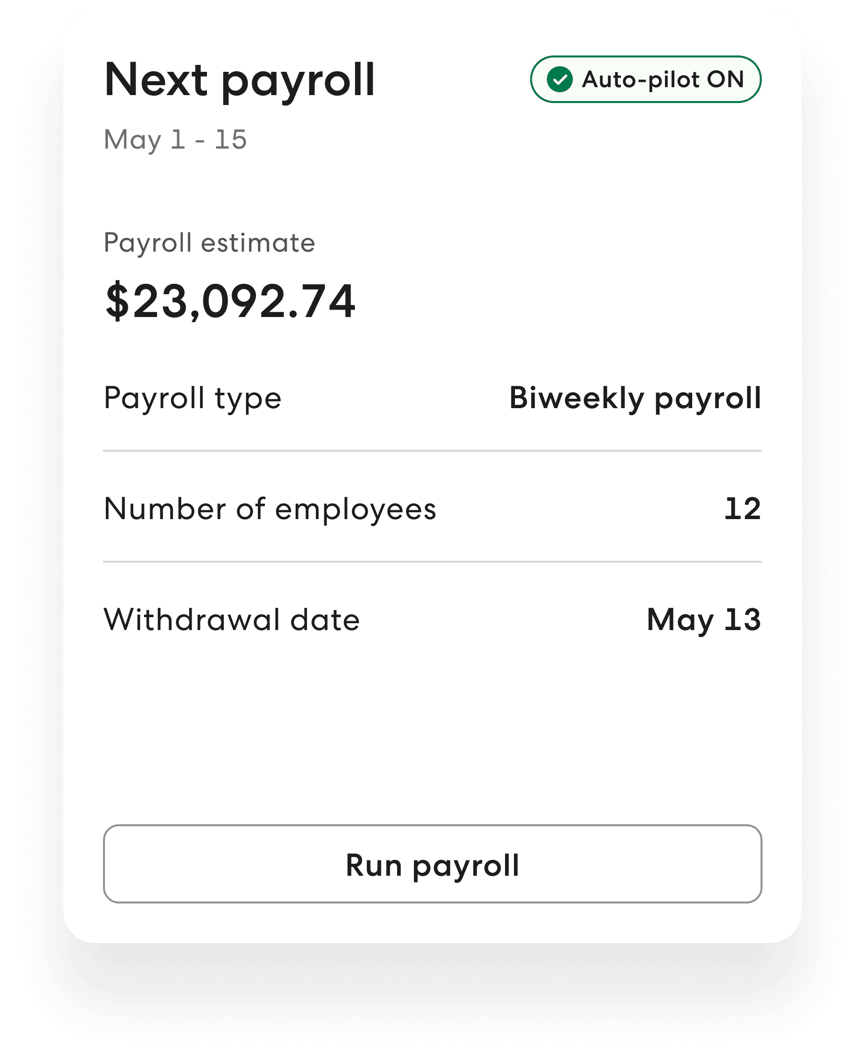 The Gusto Money Dashboard showing a next payroll card for May 1–15, with a payroll estimate, biweekly payroll type, 12 employees, withdrawal date of May 13, and an Auto-pilot ON status badge.