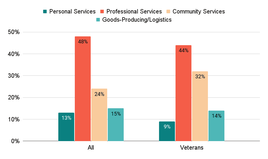 Source: Gusto New Business Survey 2023.