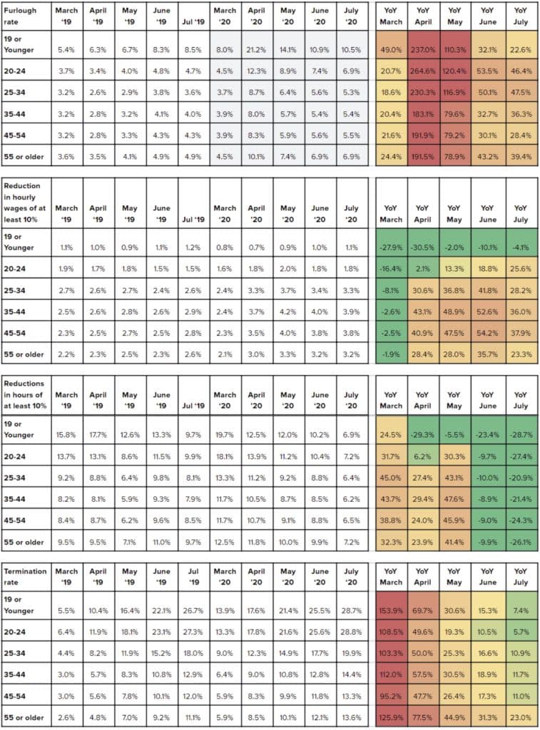 Table A6