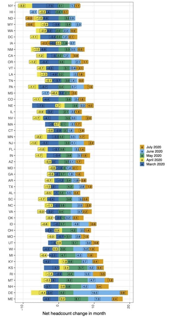 Figure 11 R Plot