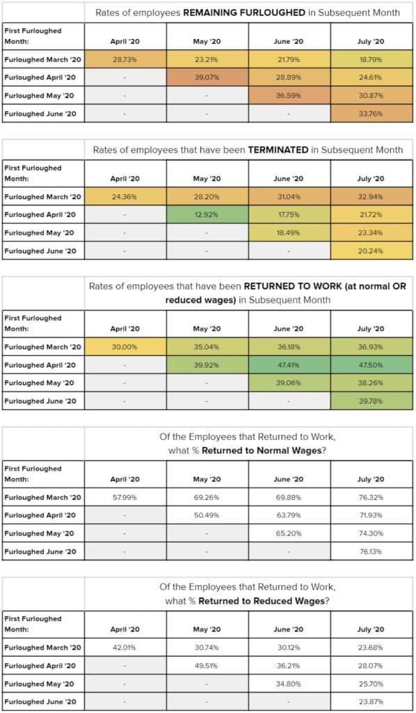 Table 3 pdf