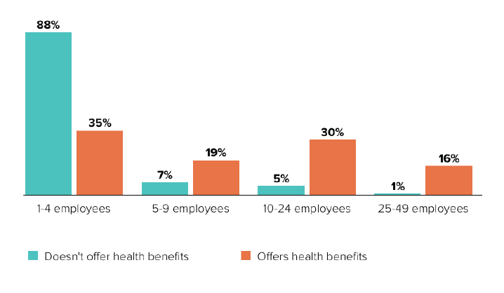 Employee headcount matters