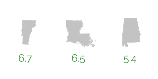 statesickleave