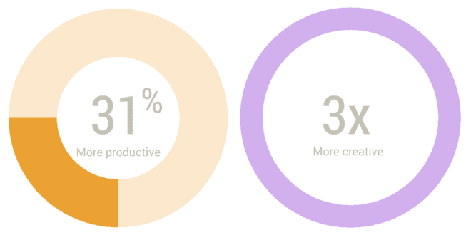 4 Ways to Use Positive Psychology at Your Small Business | Positive Psychology Exercises