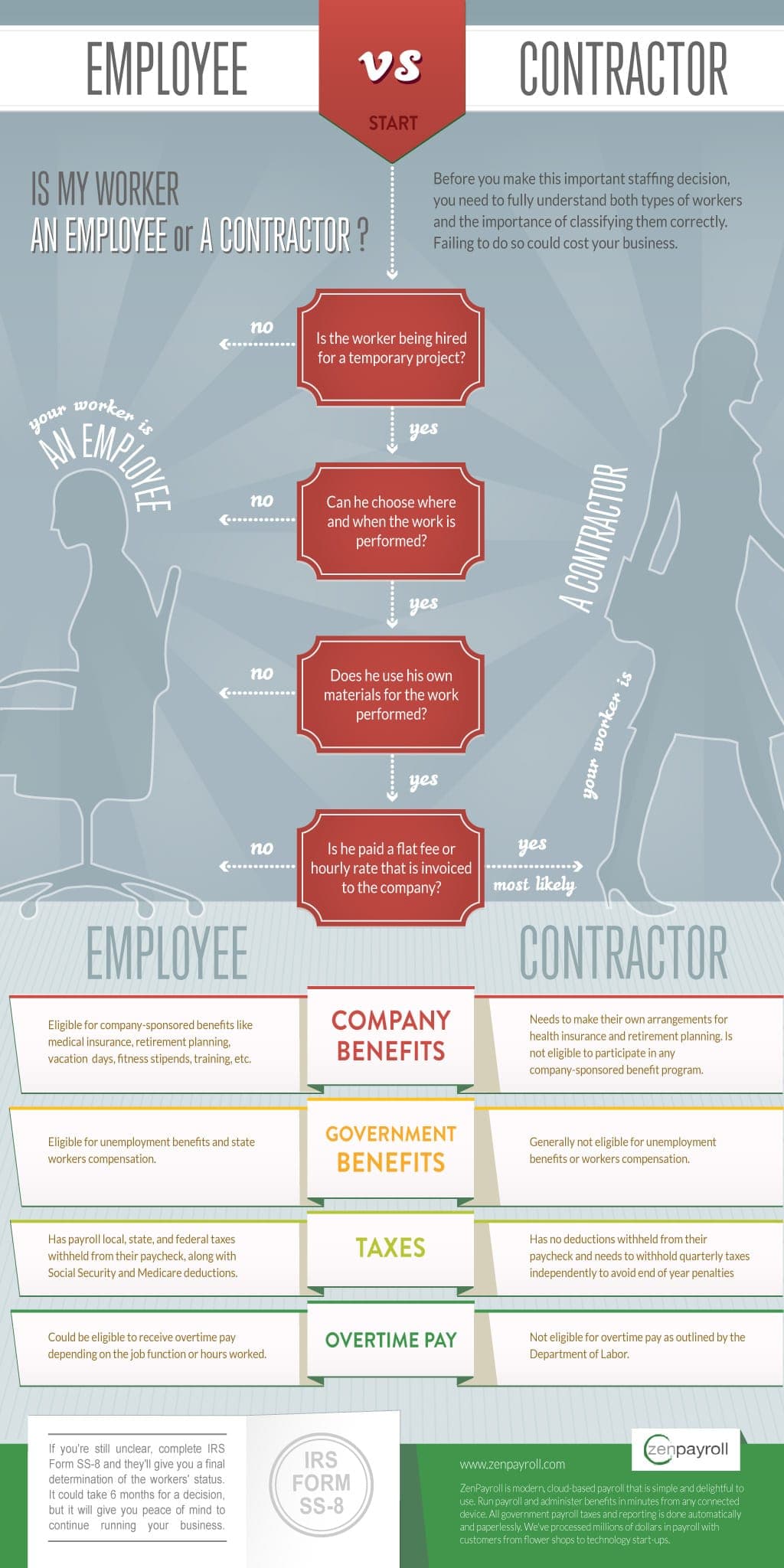 employee-vs-contractor