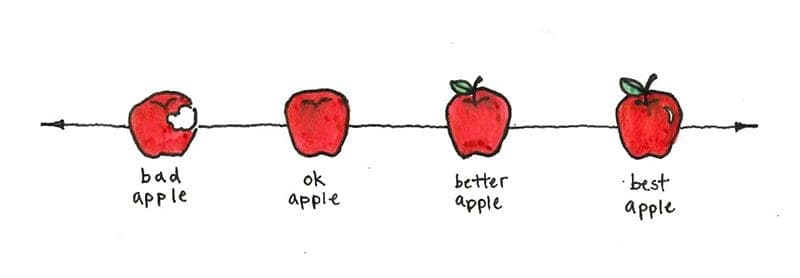 PM apples to apples