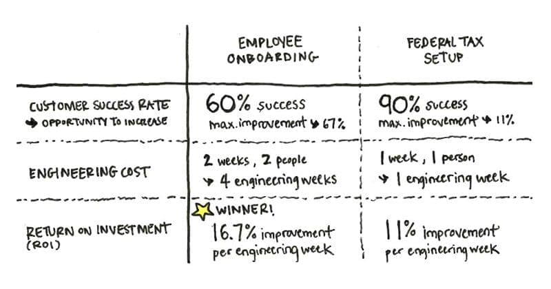 PM chart
