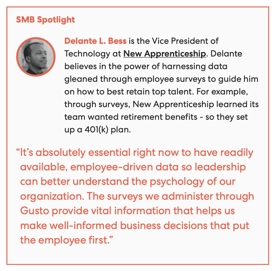 SMB Spotlight - Delante L. Bess is the Vice President of Technology at New Apprenticeship. Delante believes in the power of harnessing data gleaned through employee surveys to guide him on how to best retain top talent. For example, through surveys, New Apprenticeship learned its team wanted retirement benefits - so they set up a 401(k) plan.
Quote - “It’s absolutely essential right now to have readily available, employee-driven data so leadership can better understand the psychology of our organization. The surveys we administer through Gusto provide vital information that helps us make well-informed business decisions that put the employee first.”