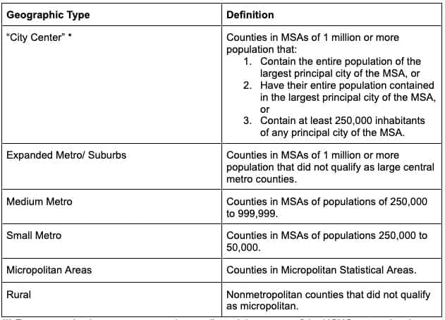 (*) For communications purposes, we have adjusted the names of the NCHC categories, but kept the definitions.