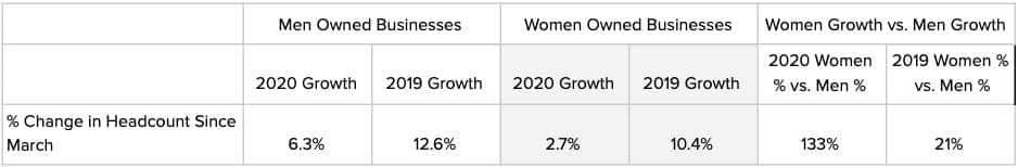 Gender report_table 12