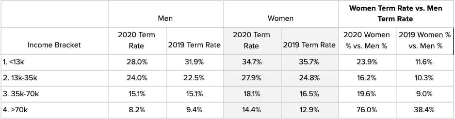 Gender report_table 10