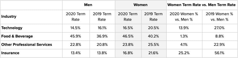 Gender report_table 5