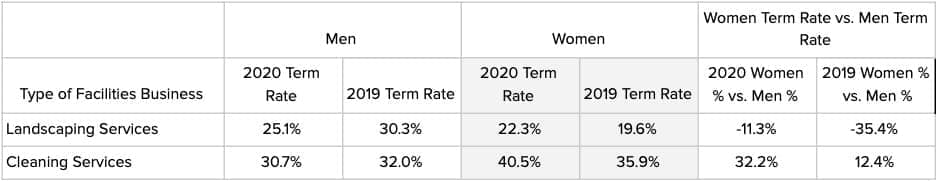 Gender report_table 4