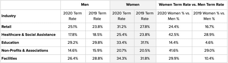 Gender report_table 3
