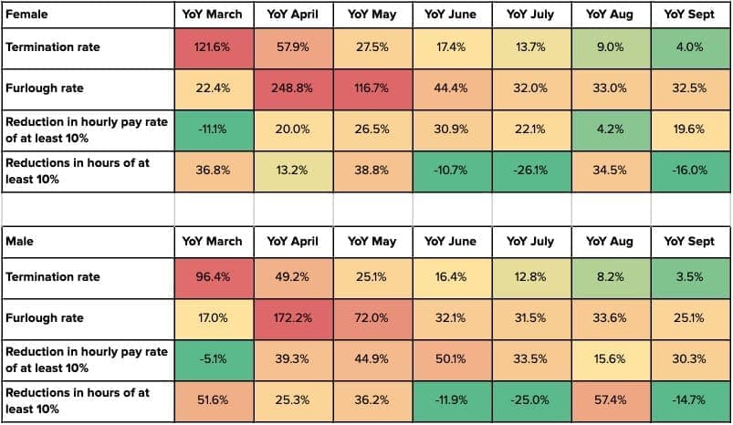 Gender report_table 2