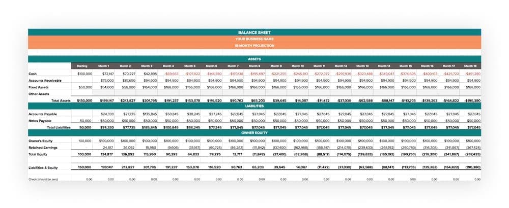 cash flow model
