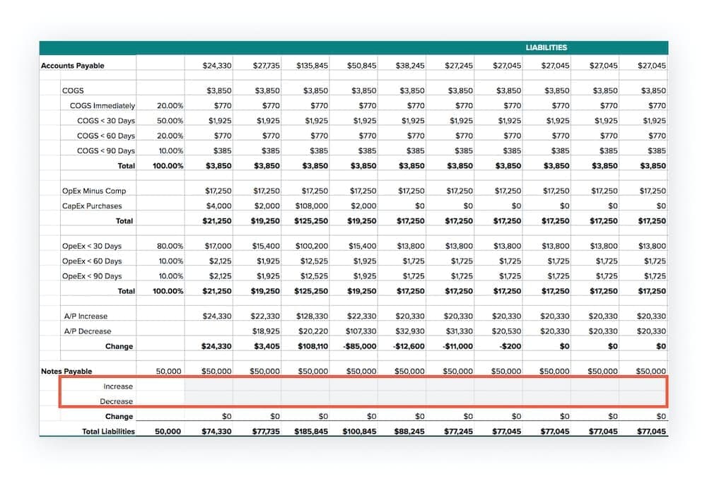 Accounts Payable