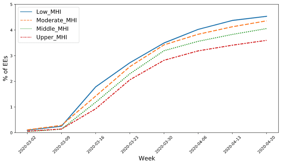 layoffs_zip_MHI