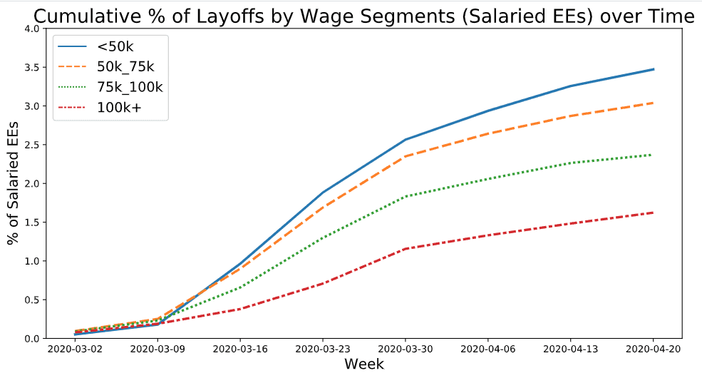 layoffs_wage_salaried