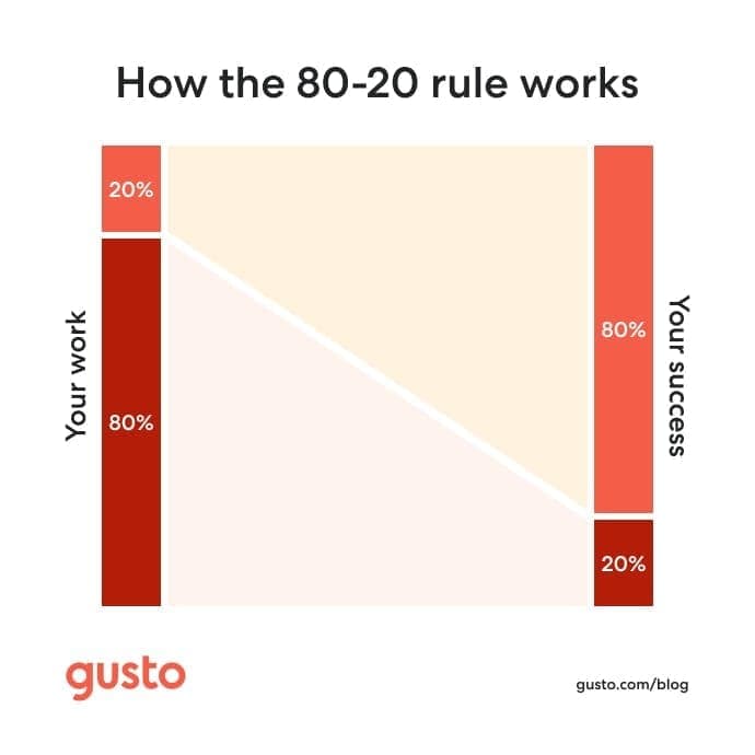 80-20-Rule-infographic