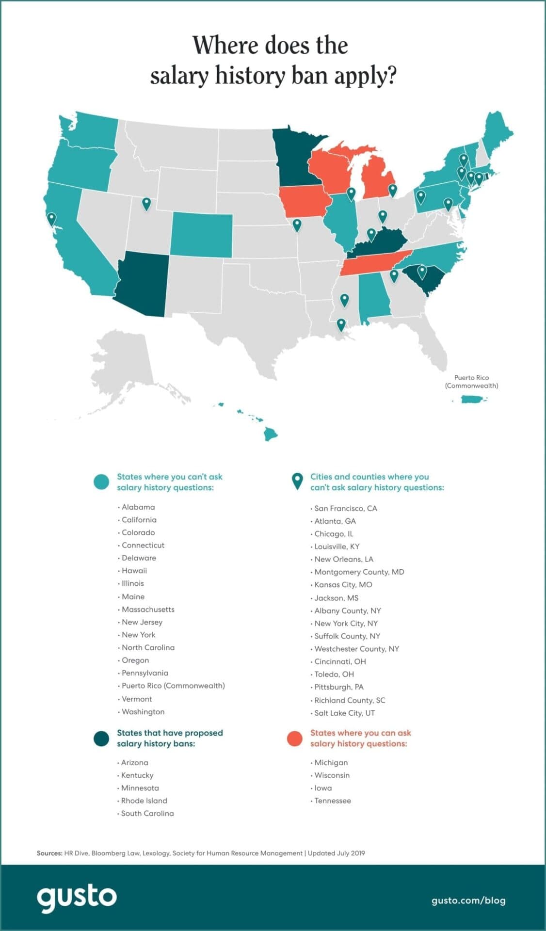 Salary History Ban Infographic