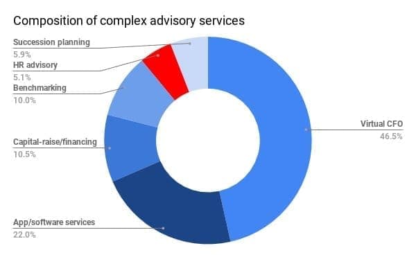 accountants people platform