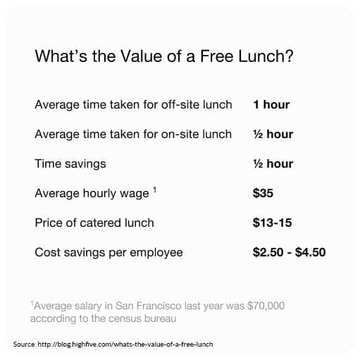 free lunch graphic