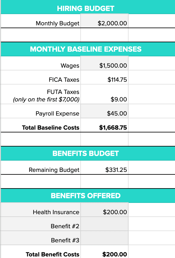Small Business Hiring Budget Calculator
