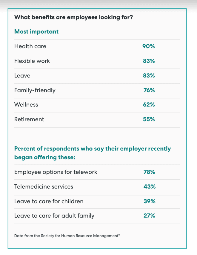 An infographic on "what benefits are employees looking for?"