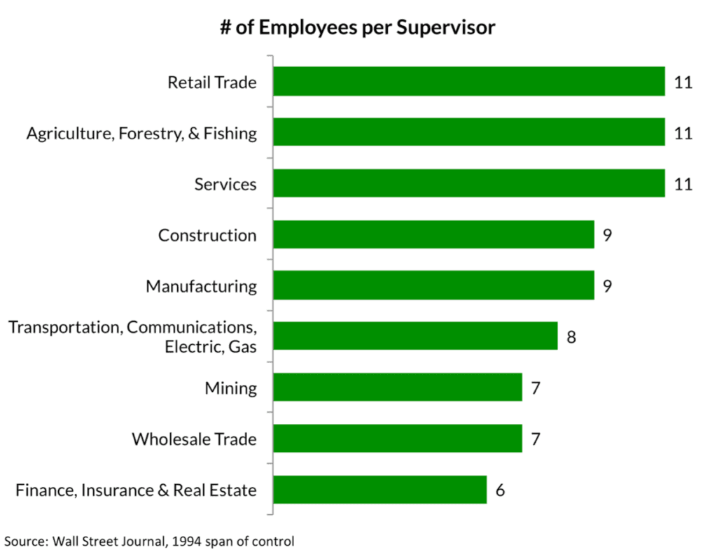 employees