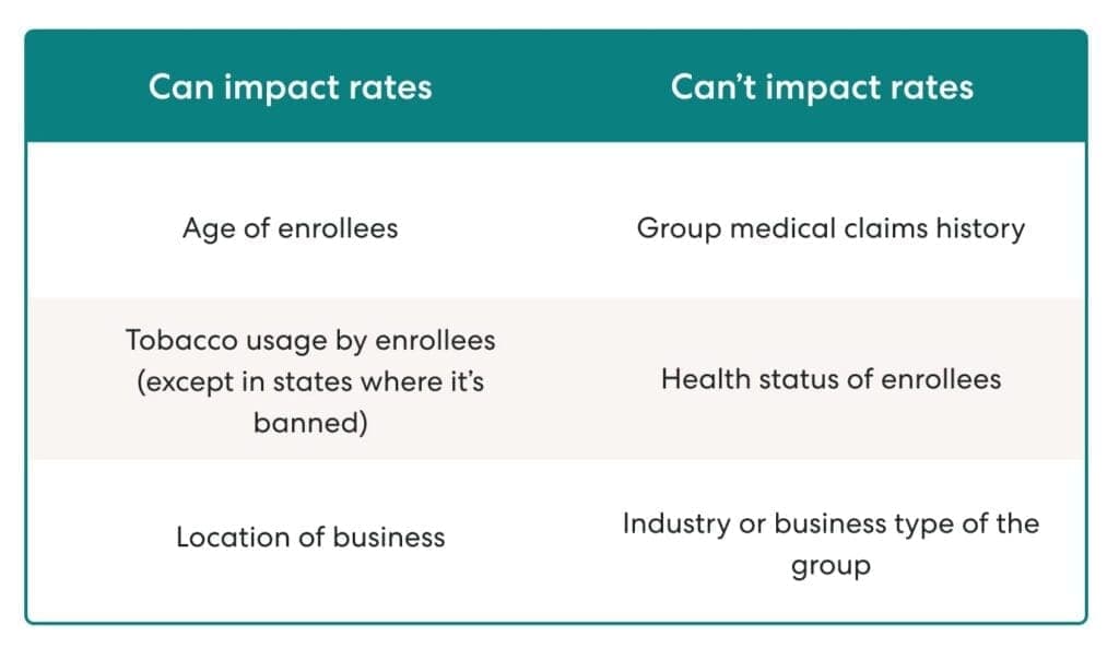 health insurance premium factors