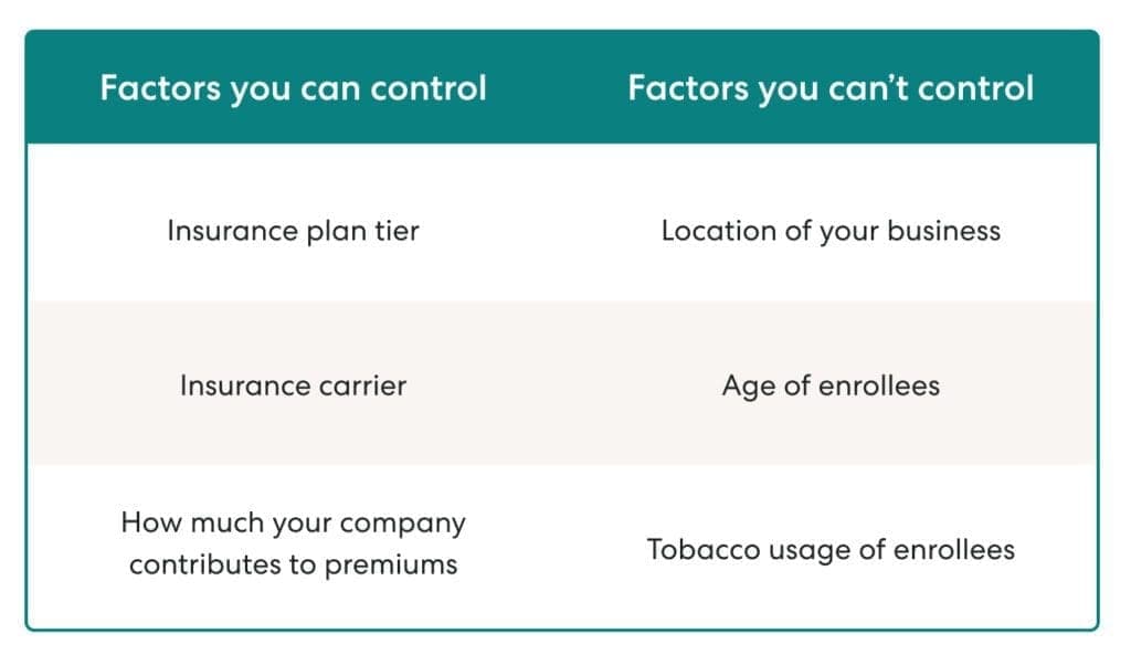 Small group health insurance cost factors