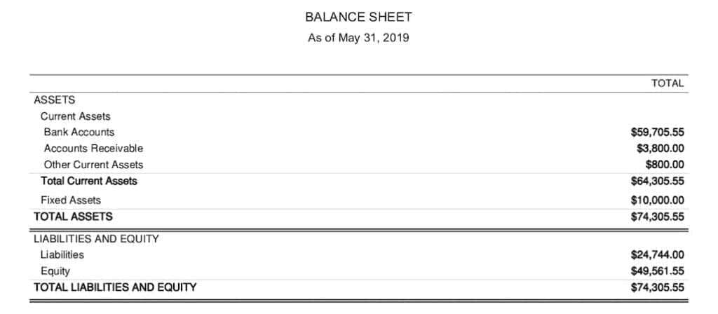 Sample balance sheet summary