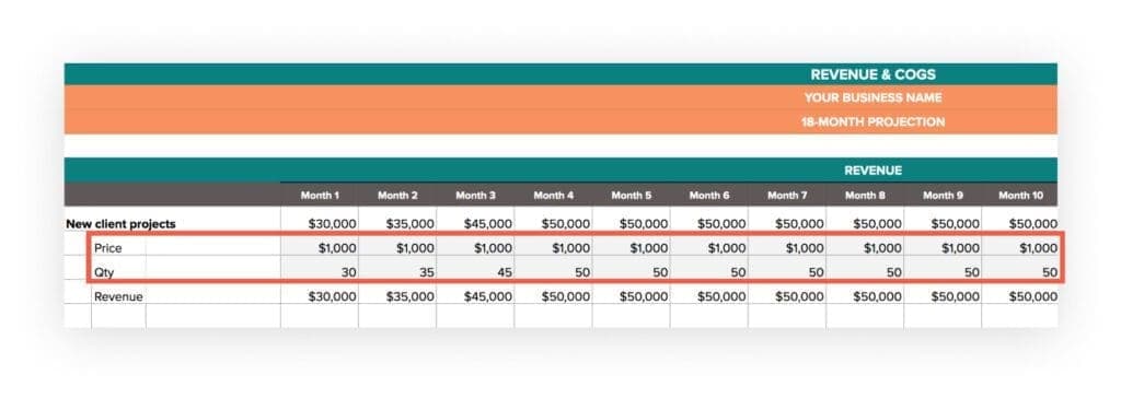 Revenue